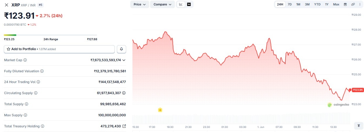 xrp price prediction hindi 