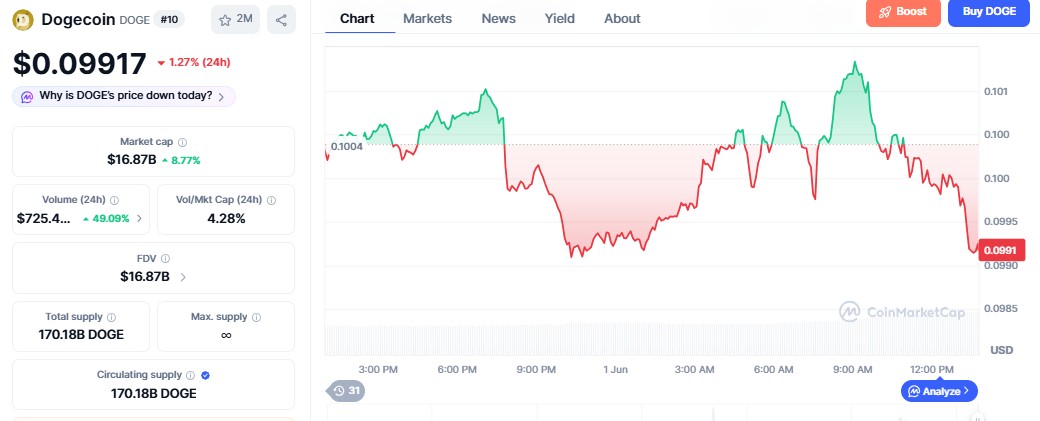 dogecoin price prediction hindi 