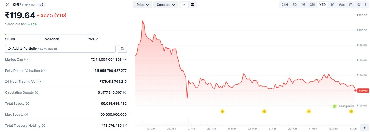ripple xrp price prediction etf inflow impact 