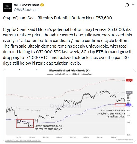 bitcoin price prediction: bear cycle bottom price