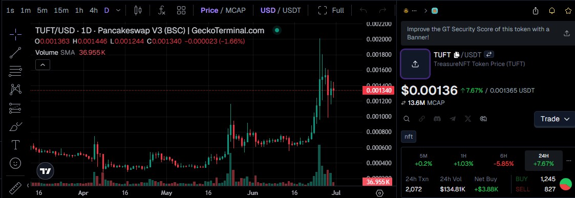 TUFT Token Price Today