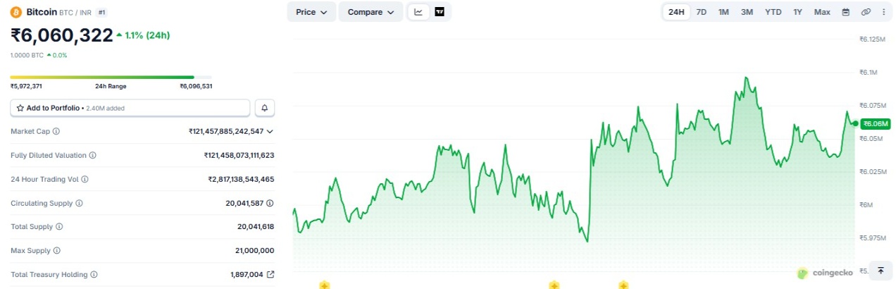 bitcoin price today in inr