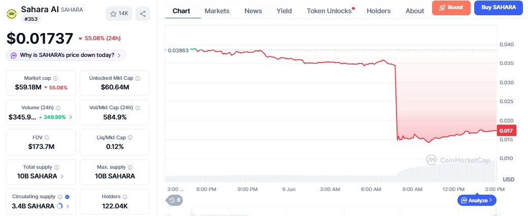 sahara ai coin price crash today
