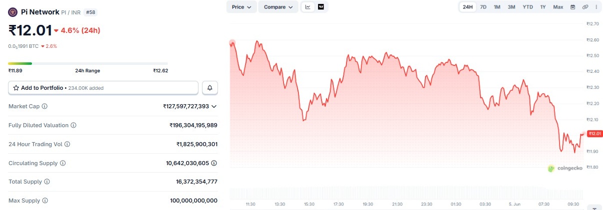 pi coin price prediction inr india 