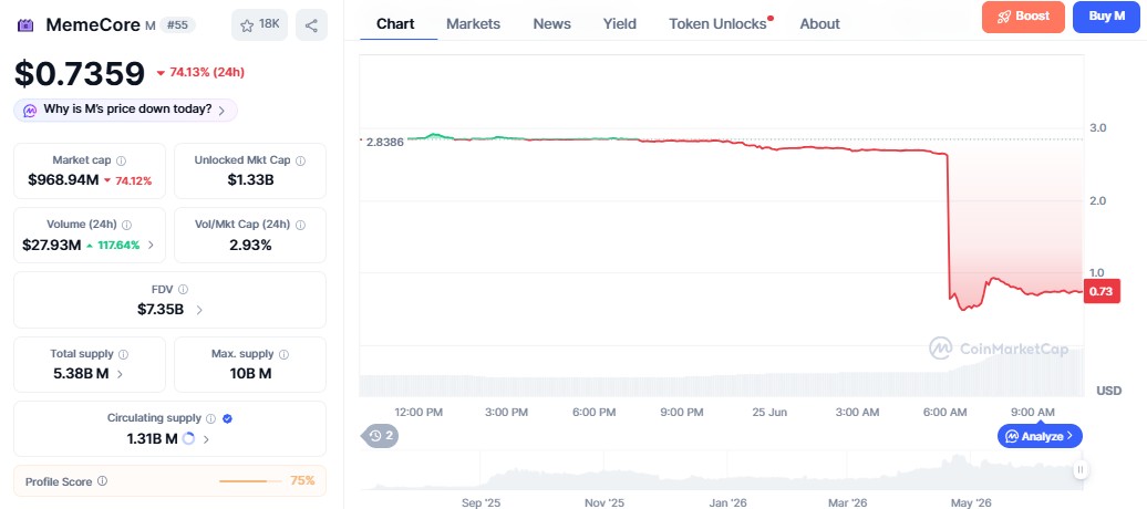 m coin price prediction