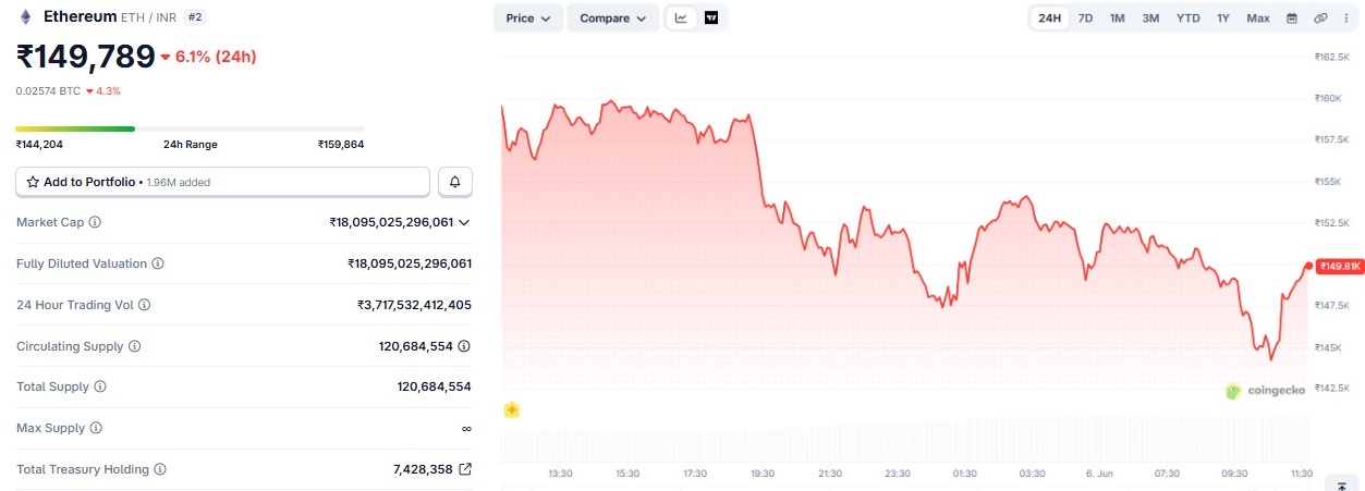 ethereum price prediction in hindi