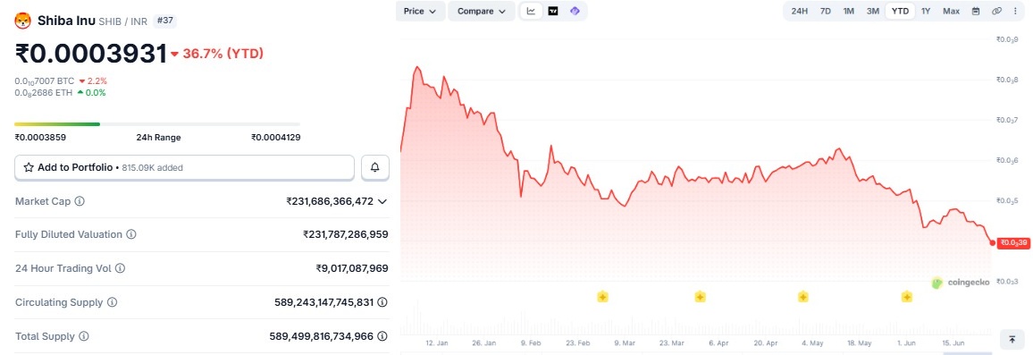 shiba inu price prediction 2026 in inr