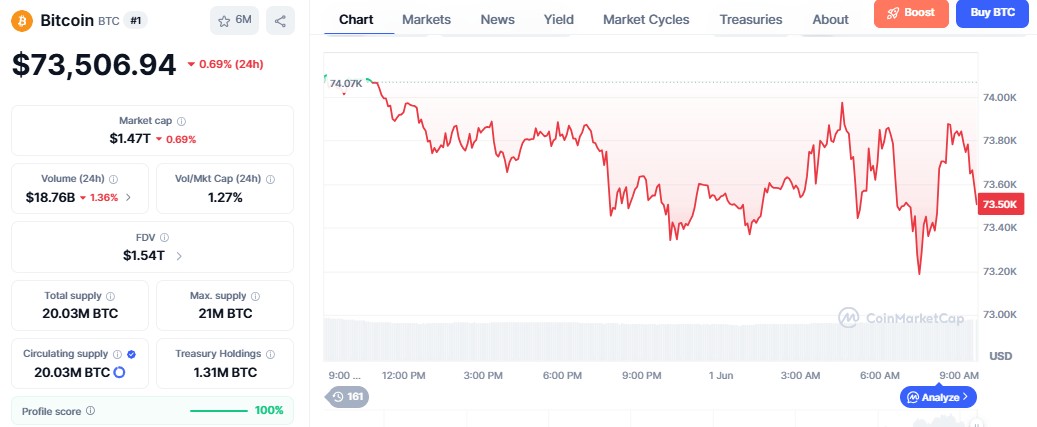 bitcoin price today 