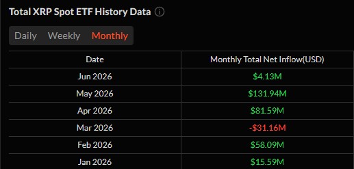 XRP Spot ETF Inflow 2026