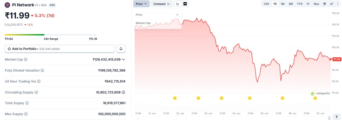 pi coin price today