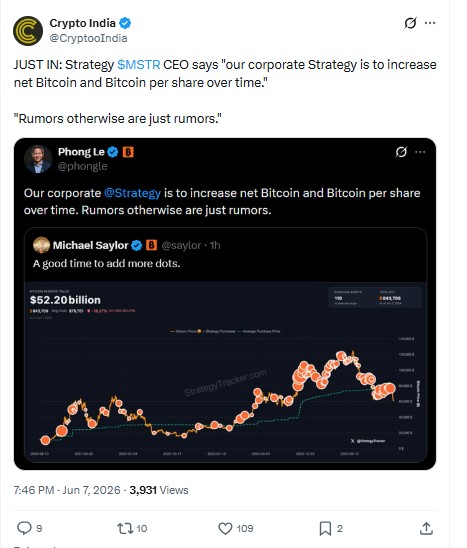  Microstrategy Bitcoin Holdings Chart