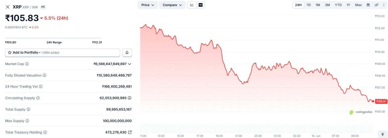 ripple xrp price prediction in inr