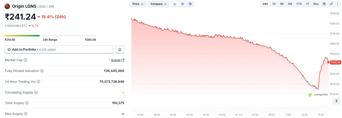 LGNS Coin Price Prediction