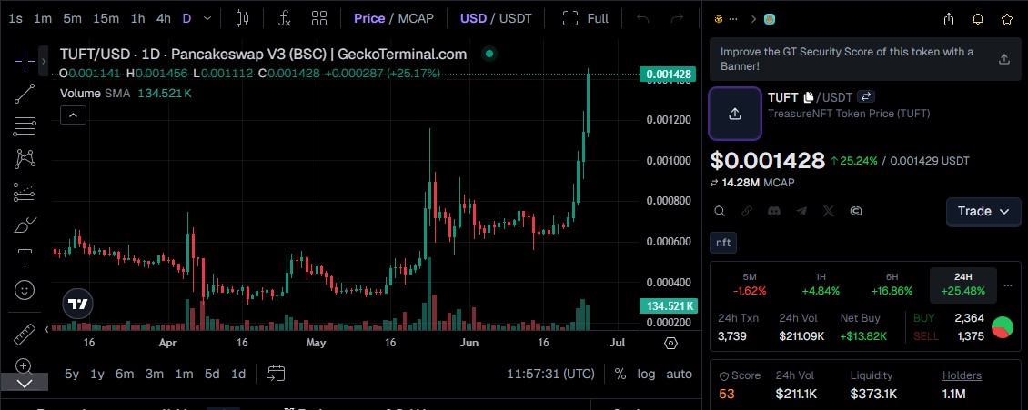 TUFT Token Price Prediction
