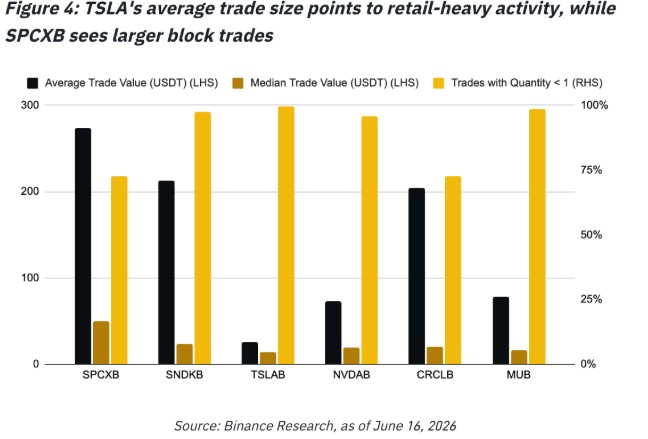  Price Discovery 