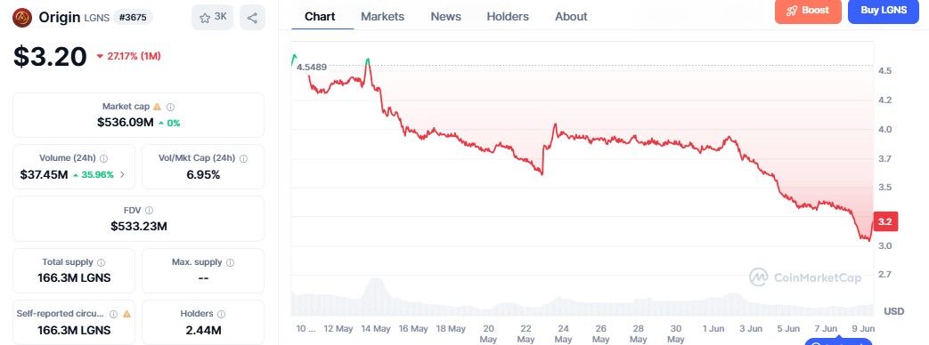 LGNS Coin Price Prediction 2026