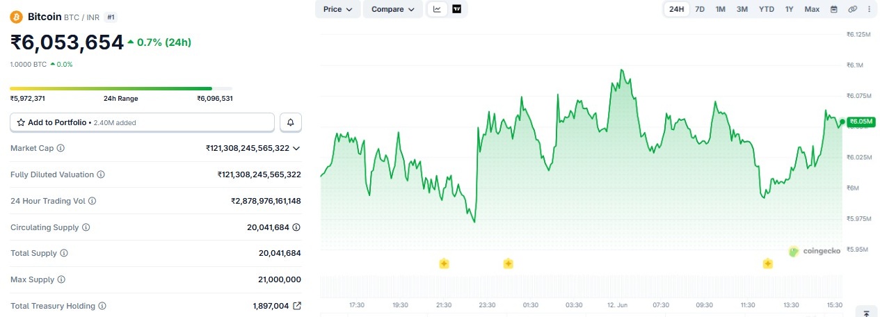 bitcoin price prediction in inr