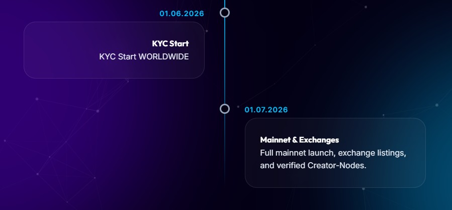 Tikcoin listing date 