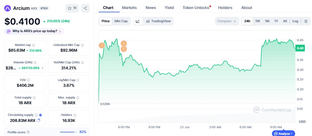 Arcium ARX Price Prediction