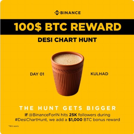 Binance India Desi Chart Hunt Contest