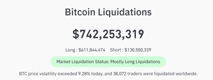 BTC Crash, bitcoin liquidatio today 