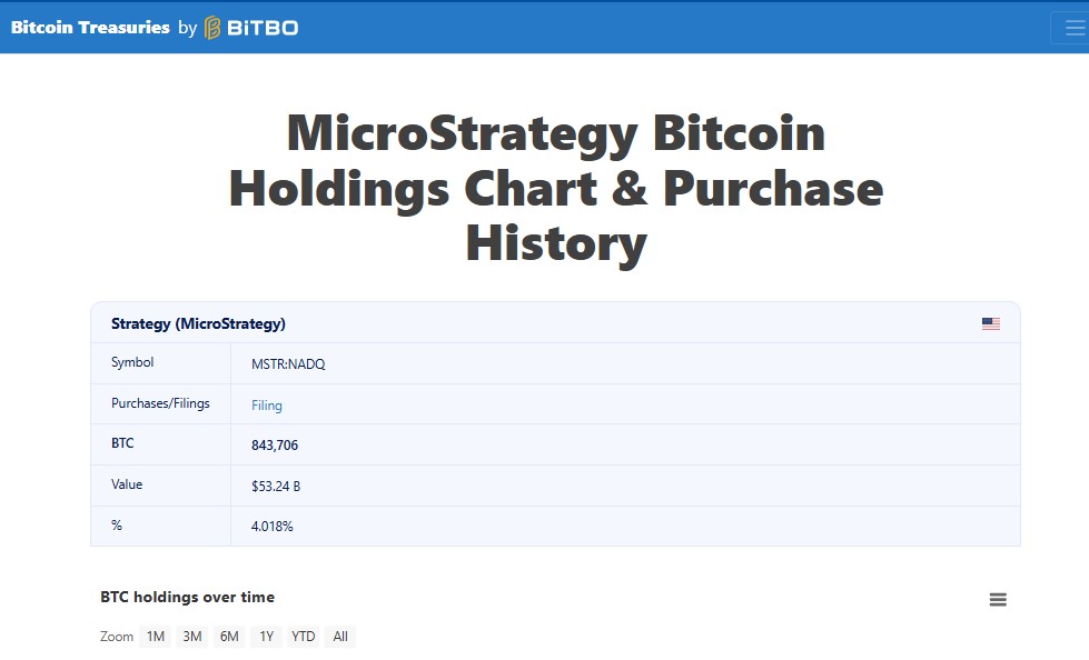 Liquidity Management