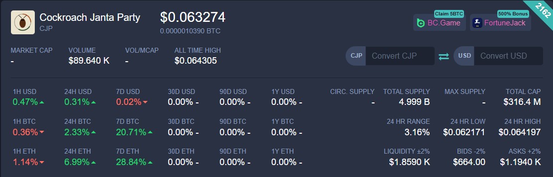CJP Token Price Prediction 