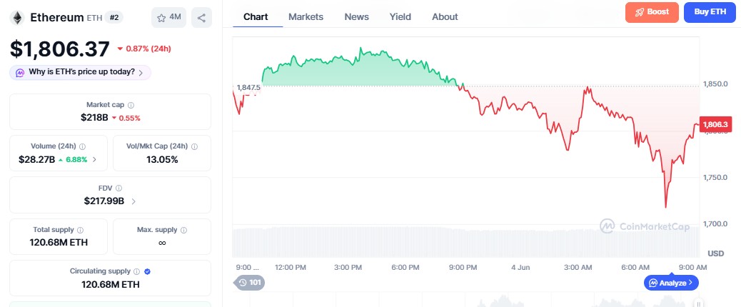 ethereum price prediction hindi 