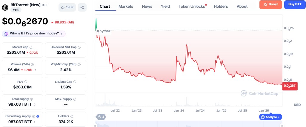 bittorrent-coin-price-prediction-2050