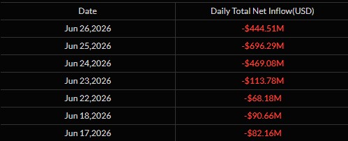 BTC Spot ETF Outflow