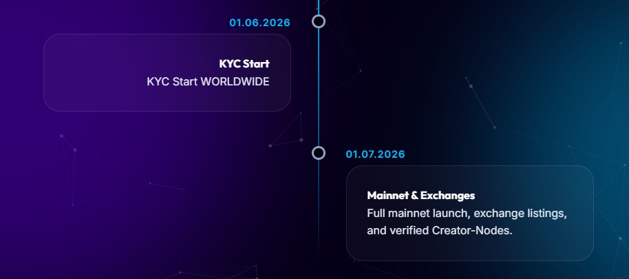 TikCoin Network real or fake