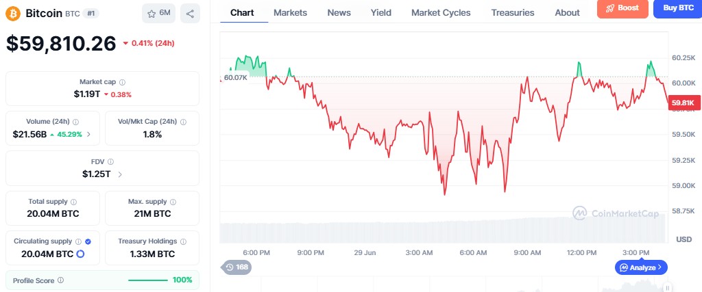 btc price prediction next 24 hours