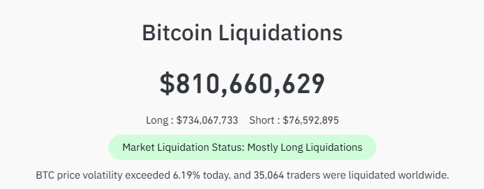 bitcoin news in hindi, bitcoin long liquidation 