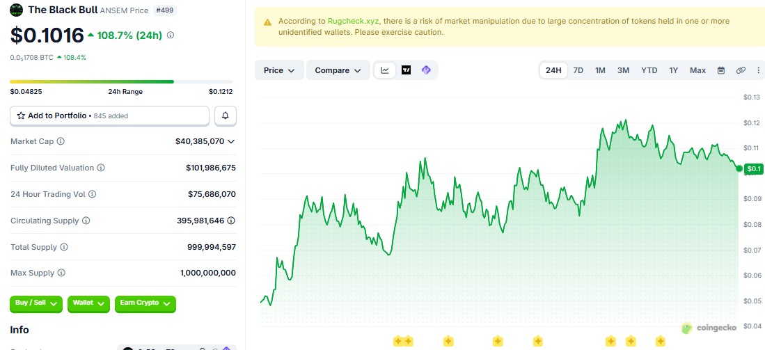 ANSEM Price Prediction