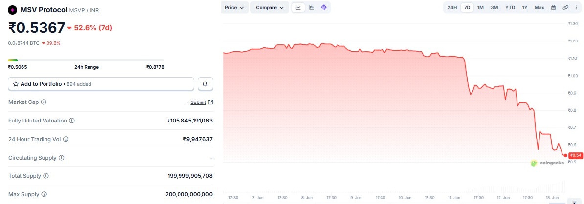 MSVP Coin Price Today 