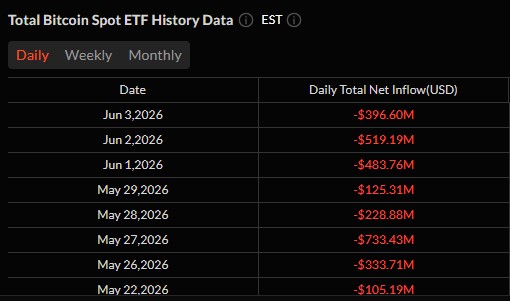 BTC Crash, bitcoin etf outflow data 