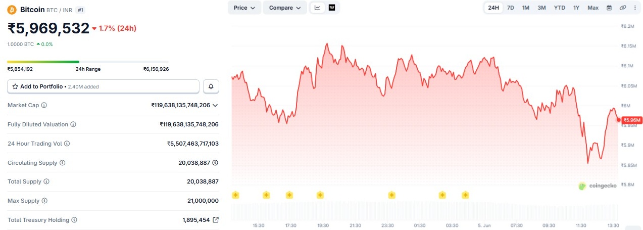 bitcoin price prediction in inr hindi 