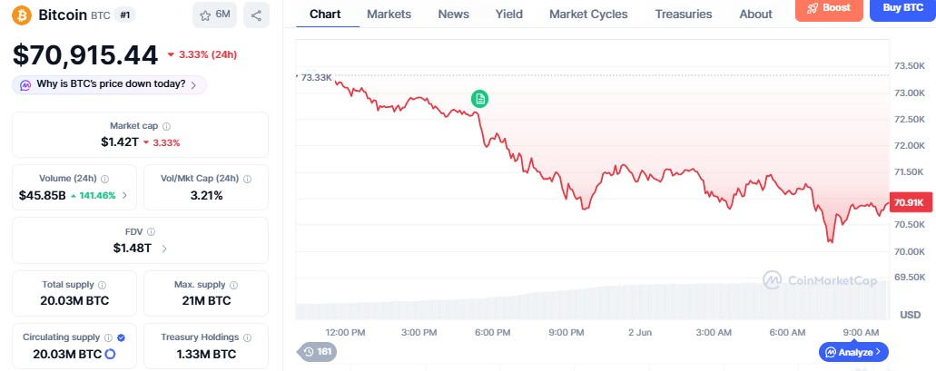 bitcoin news: btc price today 