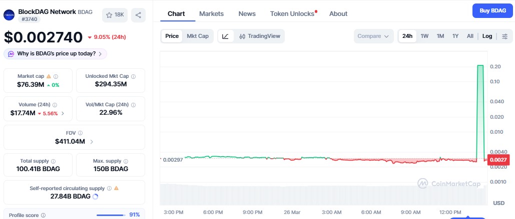BlockDAG Price Today 