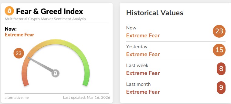 Extreme Fear