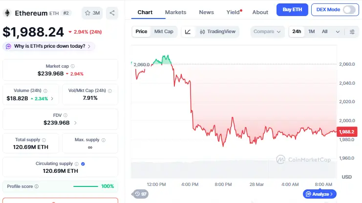 Ethereum Price Prediction 2026-2030