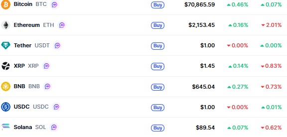  Top Cryptocurrencies