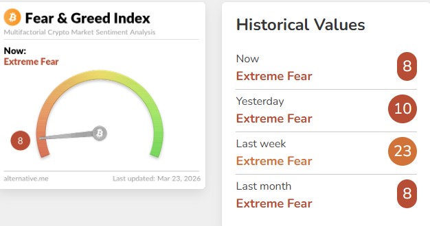 Fear & Greed Index