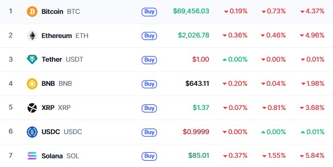 crypto market news update 12 march 