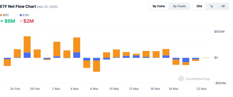 Cryptocurrency ETF Tracker