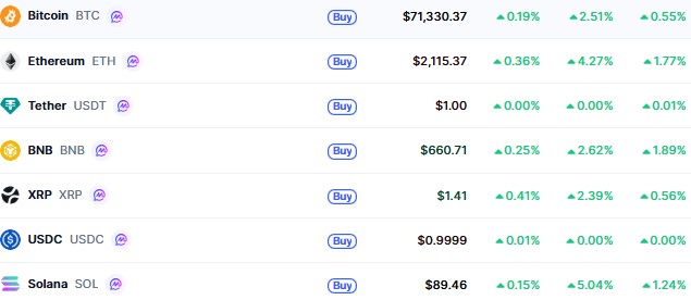 Top Cryptocurrencies 