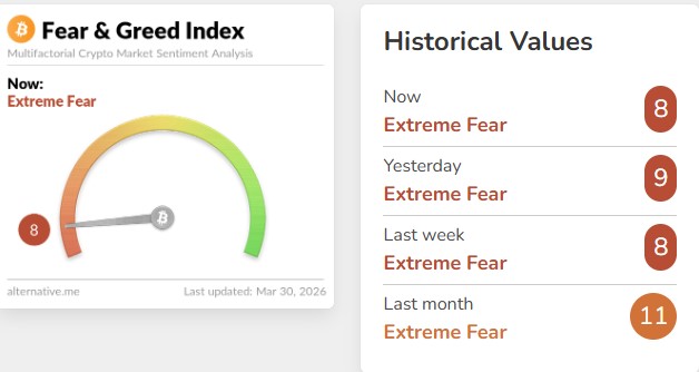  Fear & Greed Index 