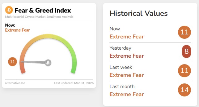 Fear & Greed Index Fear & Greed Index