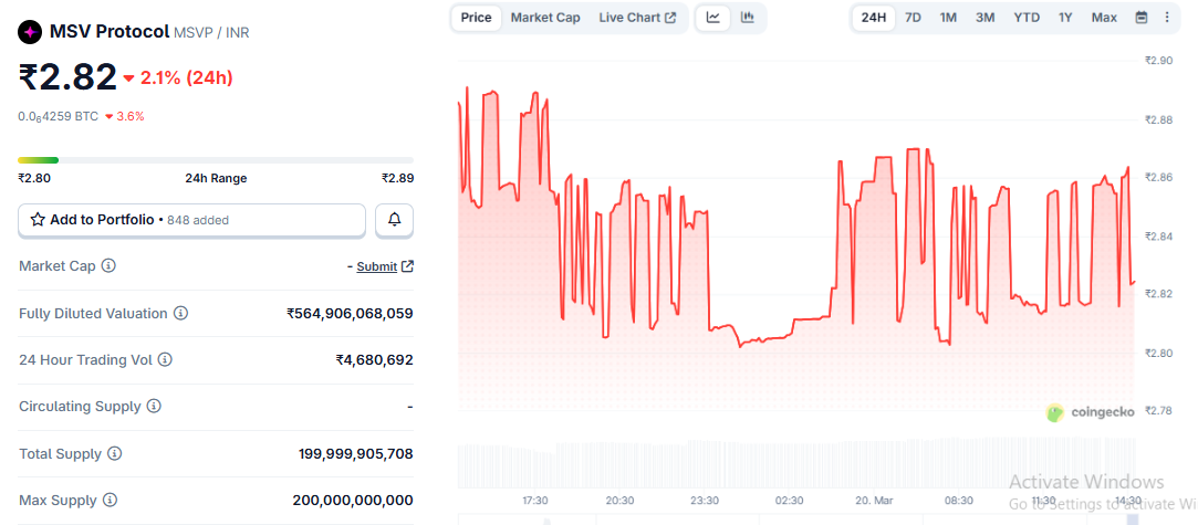 MSVP Coin Price Prediction 2030