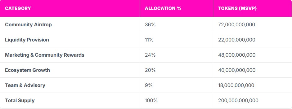 MSVP Coin Tokenomics